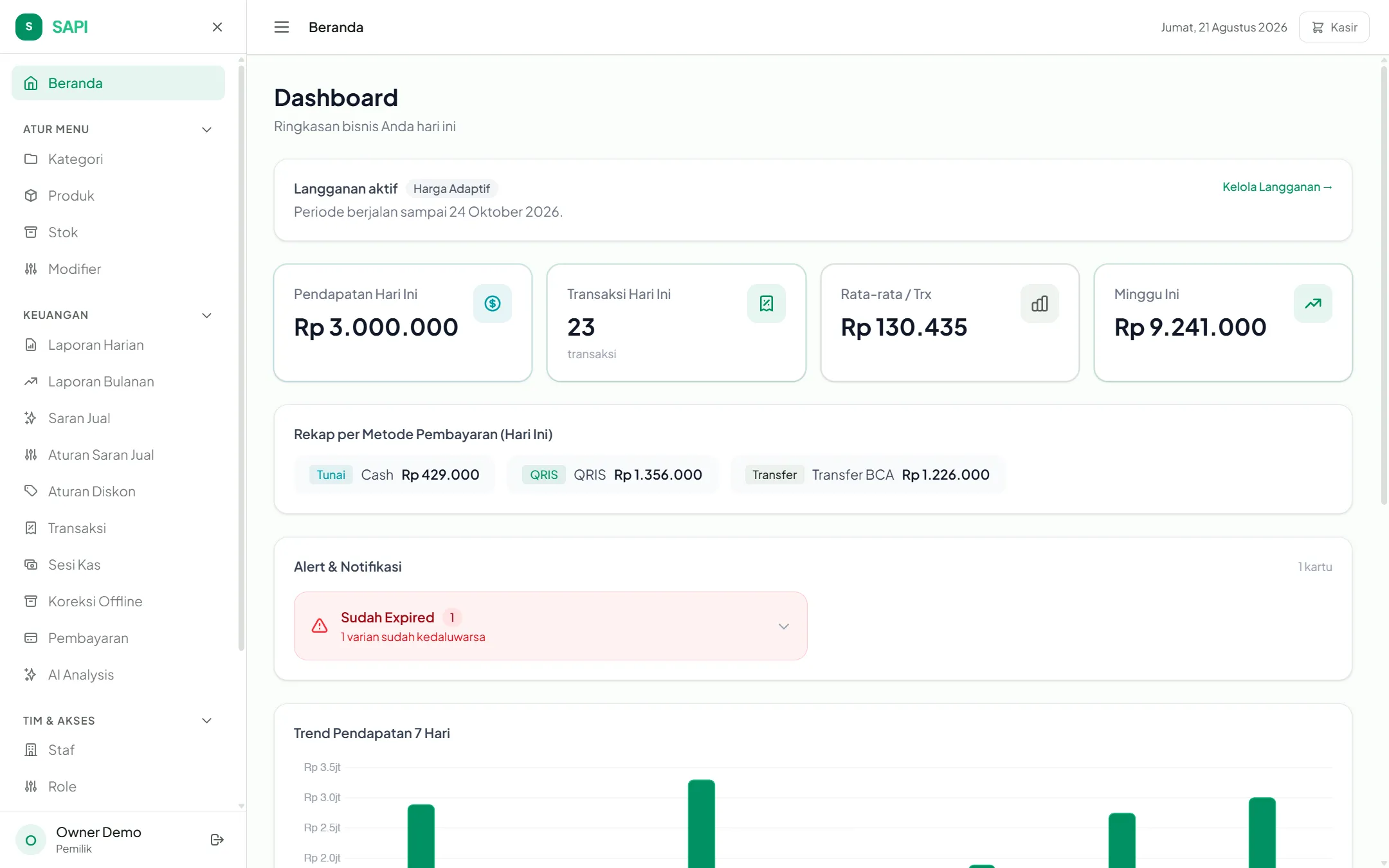 Dashboard pemilik SAPI