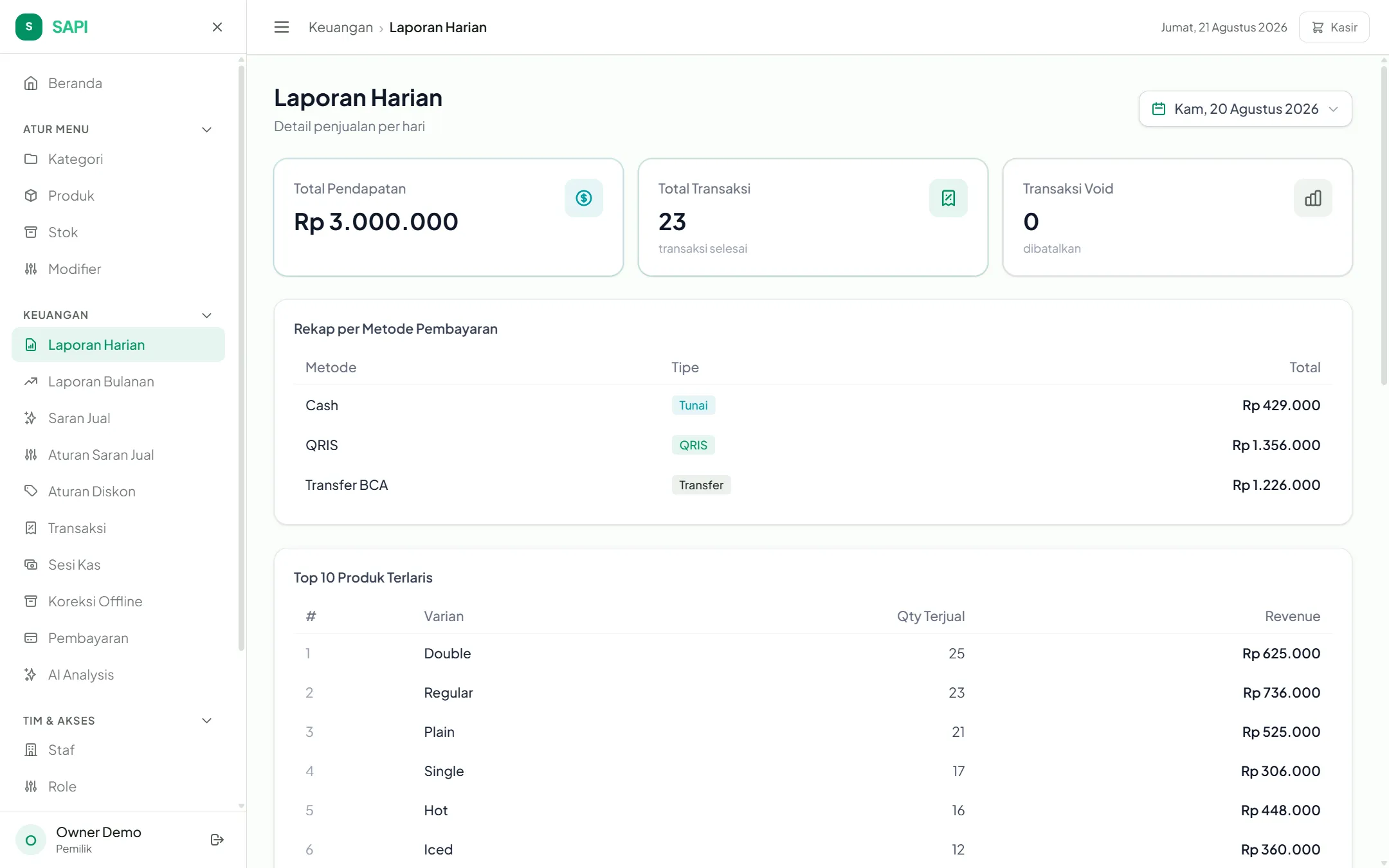 Laporan Harian